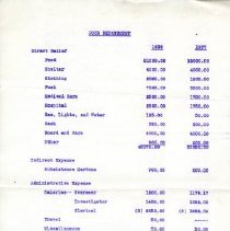 City of Portsmouth, N.H., Poor Department.